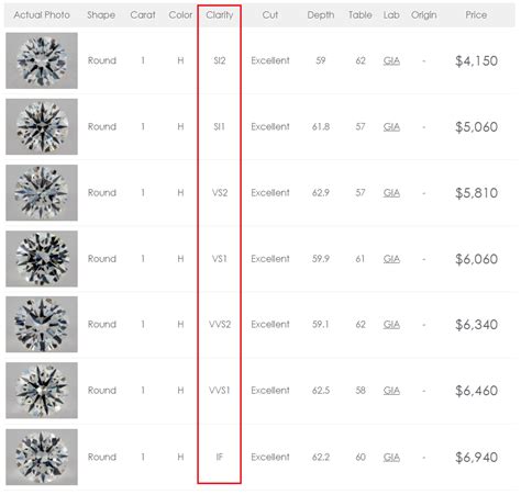 Diamond Clarity Price Chart
