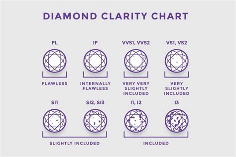 Diamond Color Chart And Clarity Chart