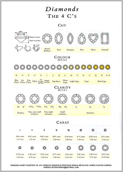 Diamond Cut Color Clarity Chart