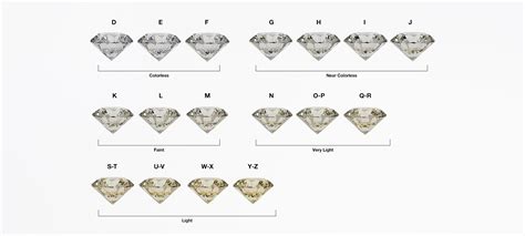 Diamond Grading Chart Color