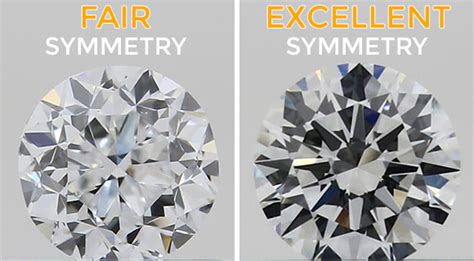 Diamond Symmetry Chart