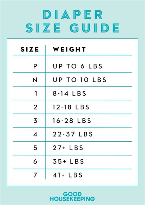 Diaper Sizes Chart By Weight