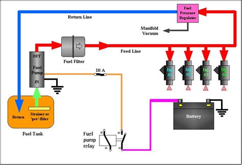 Dictator Fuel Management Wiring Diagram