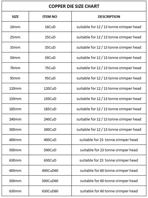 Die Size Chart