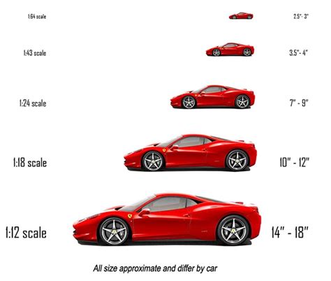 Diecast Size Chart