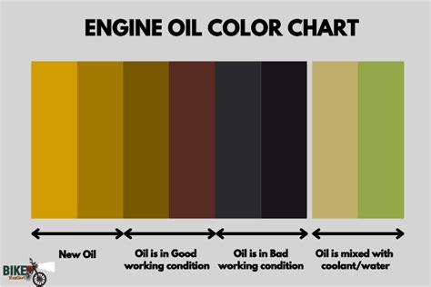 Diesel Engine Oil Color Chart
