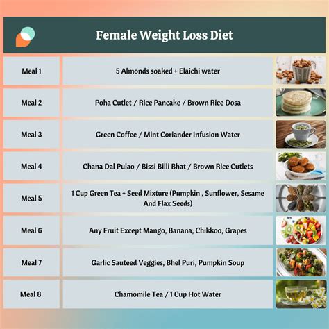 Diet Chart For Weight Loss For Female In 7 Days