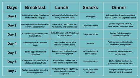 Diet Chart For Workout