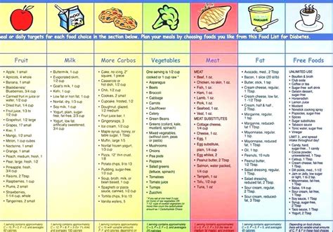 Diet Chart Of Diabetes