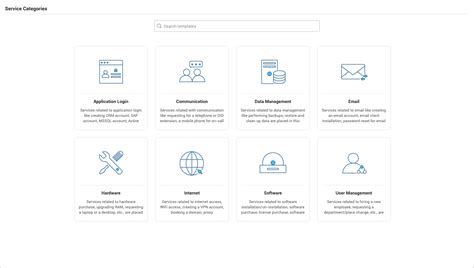 Difference B N Service Portal And Service Catalog