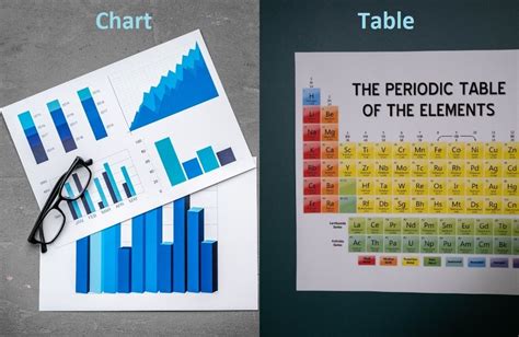 Difference Between A Table And A Chart