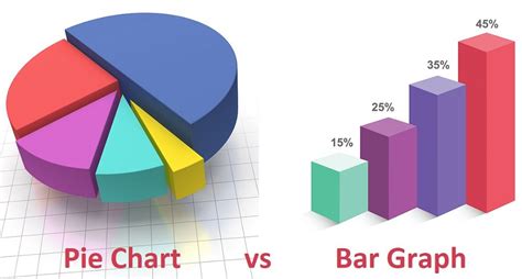 Difference Between Bar Chart And Pie Chart
