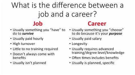Difference Between Career And Job
