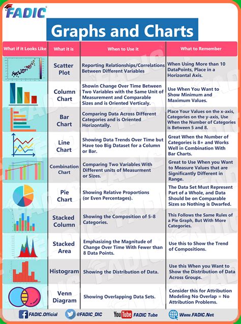 Different Types Of Graphs And Charts Used In Research