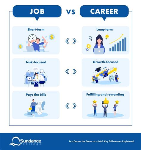 Differentiate Between Job And Career