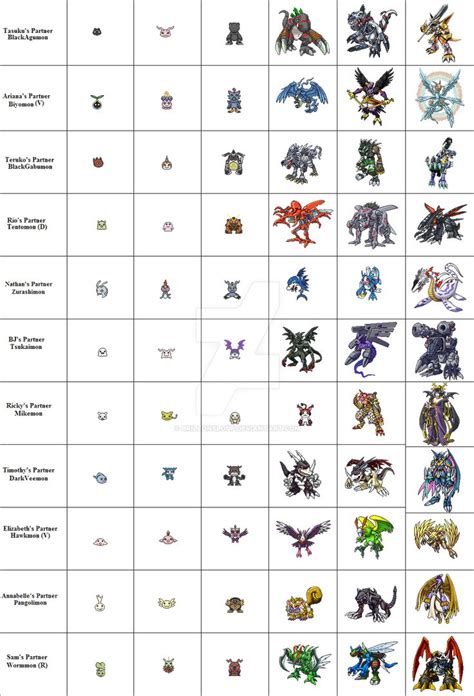 Digimon World Next Order Evolution Chart