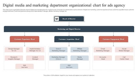 Digital Agency Org Chart