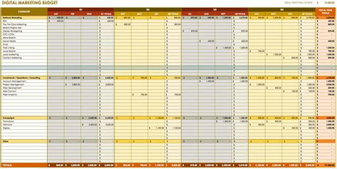 Digital Marketing Budget Template