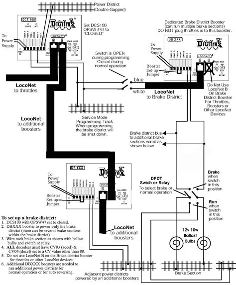 Digitrax Wiring Schematic For