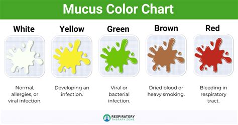 Dilated Mucus Plug Color Chart
