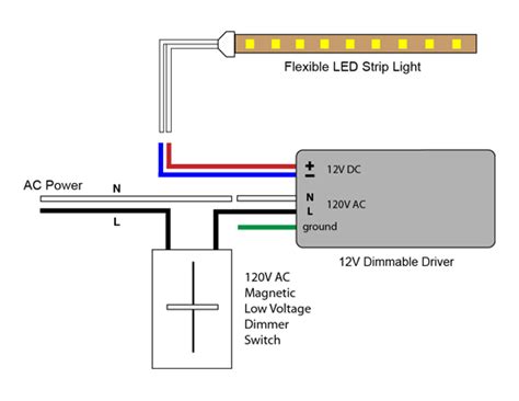 Dimmable Led Driver Wiring Diagram