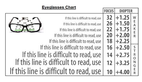 Diopter Chart For Nearsighted