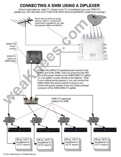 Direct Tv Dvr Wiring Diagram