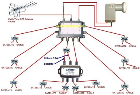 Direct Tv Satellite Wiring Diagrams