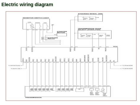 Directed Electronics Wiring Diagrams