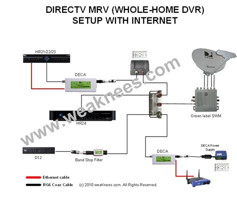 Directv Deca Wiring Diagram