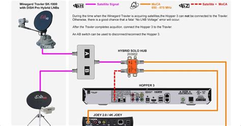 Directv Hopper Wiring Diagram