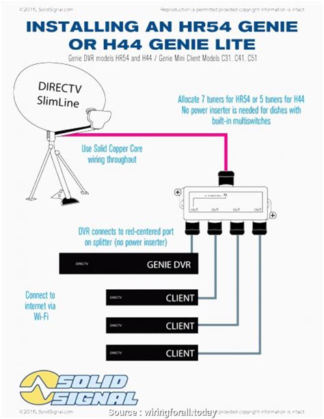 Directv Satellite Tv Wiring Diagram