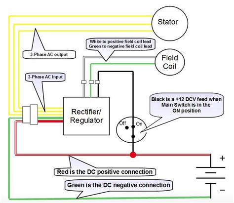 Dirt Bike Voltage Regulator Wiring Diagrams