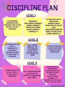 Discipline Plan And Classroom Rules Contract Printable