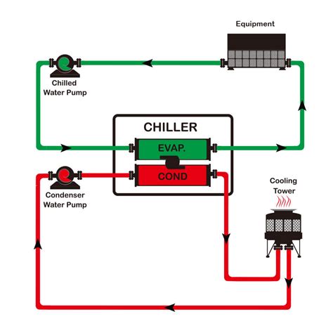 Discover the Chilling Power of Ice Chillers: A Comprehensive Guide