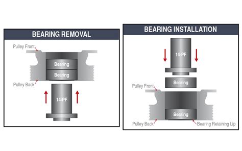 Discover the Emotional Power of Press Fit Bearings: A Journey of Smooth Transitions and Enduring Connections