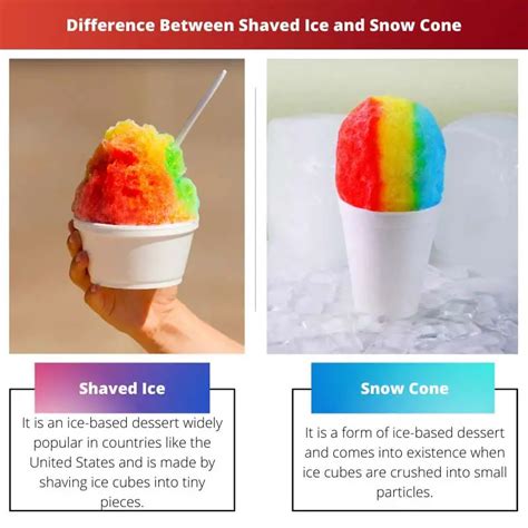 Discover the Frozen Delights: Snow Cone vs Shaved Ice