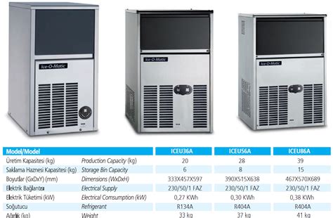 Discover the Icy Marvel: A Comprehensive Guide to Icematic Buz Makinesi