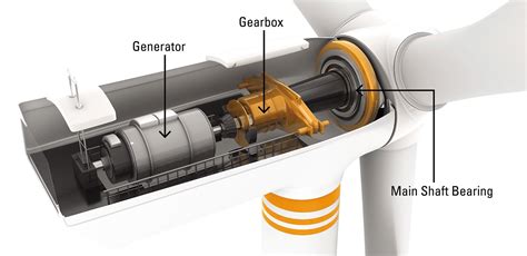 Discover the Power of Wind Turbine Bearings: Unlocking Efficiency and Reliability