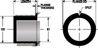 Discover the Unparalleled Precision of Metric Flange Bearings: A Comprehensive Guide