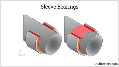 Discover the Unsung Heroes of Machinery: Linear Sleeve Bearings