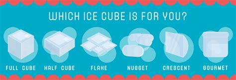 Discover the World of Ice Machine Cube Types: A Comprehensive Commercial Guide