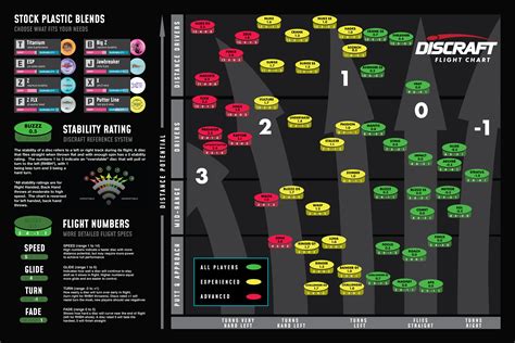 Discraft Flight Chart