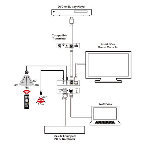 Dish Direct Tv Wiring Diagram