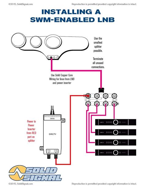 Dish Direct Wiring Diagram Swm And World