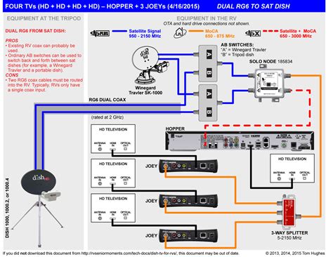 Dish Dual Receiver Wiring Diagram