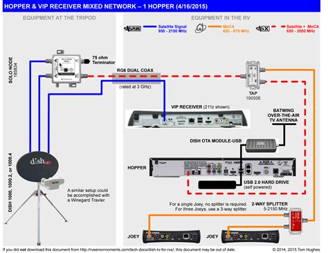 Dish Hopper Wiring Diagram