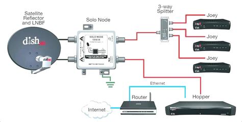 Dish Network 322 Wiring Diagram