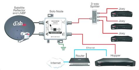 Dish Network 322 Wiring Diagram