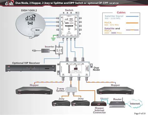 Dish Network 500 Wiring Diagram